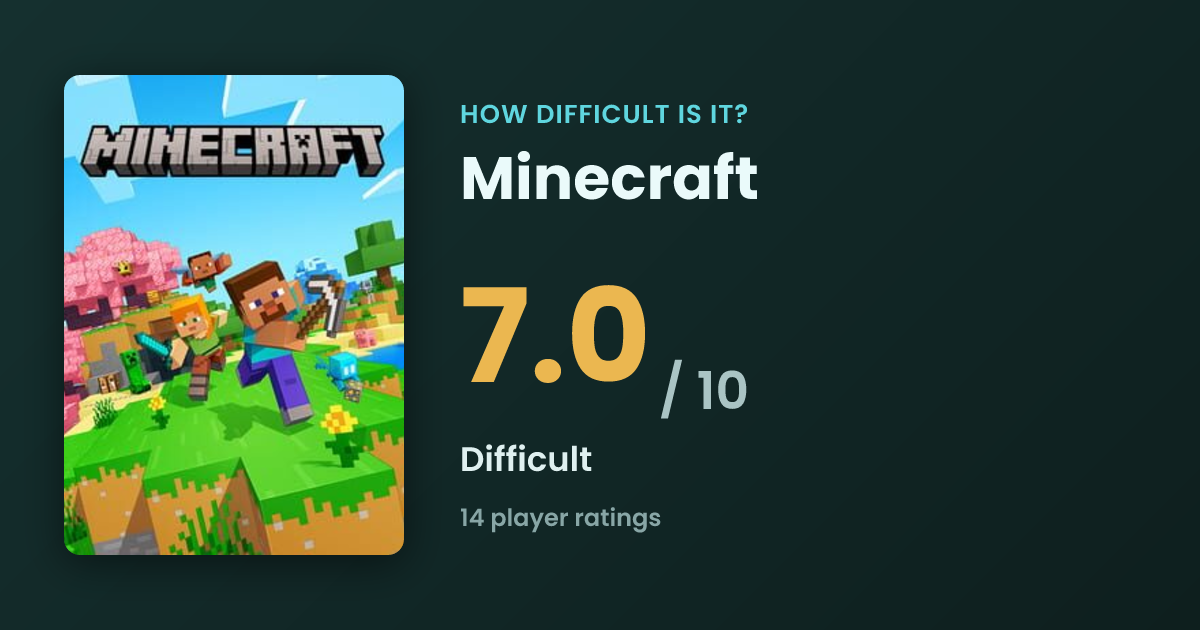 Is Minecraft Hard? Difficulty Rating 0.0/10 | HDII