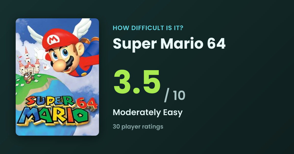 Is Super Mario 64 Hard? Difficulty Rating 3.6/10 | HDII